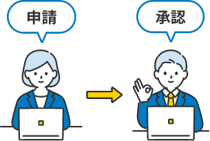 申請承認ワークフローで、打刻修正を現場に任せられる